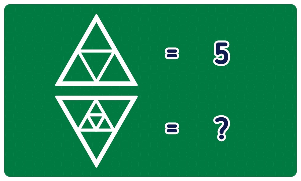 IQ Test with Triangle Count