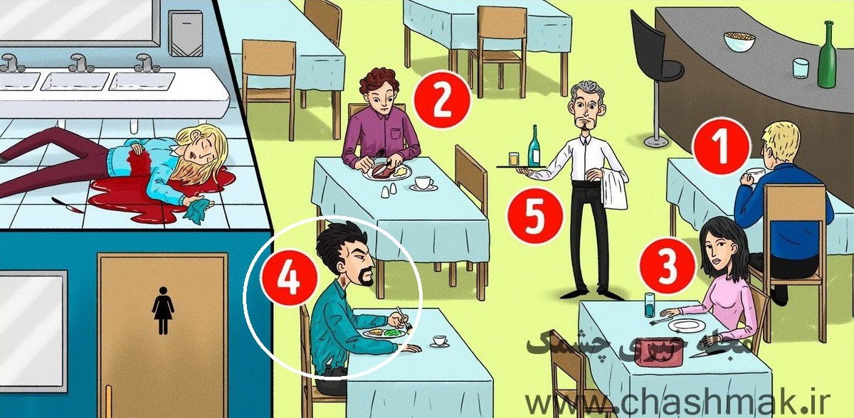 Visual IQ Test Identify the Killer