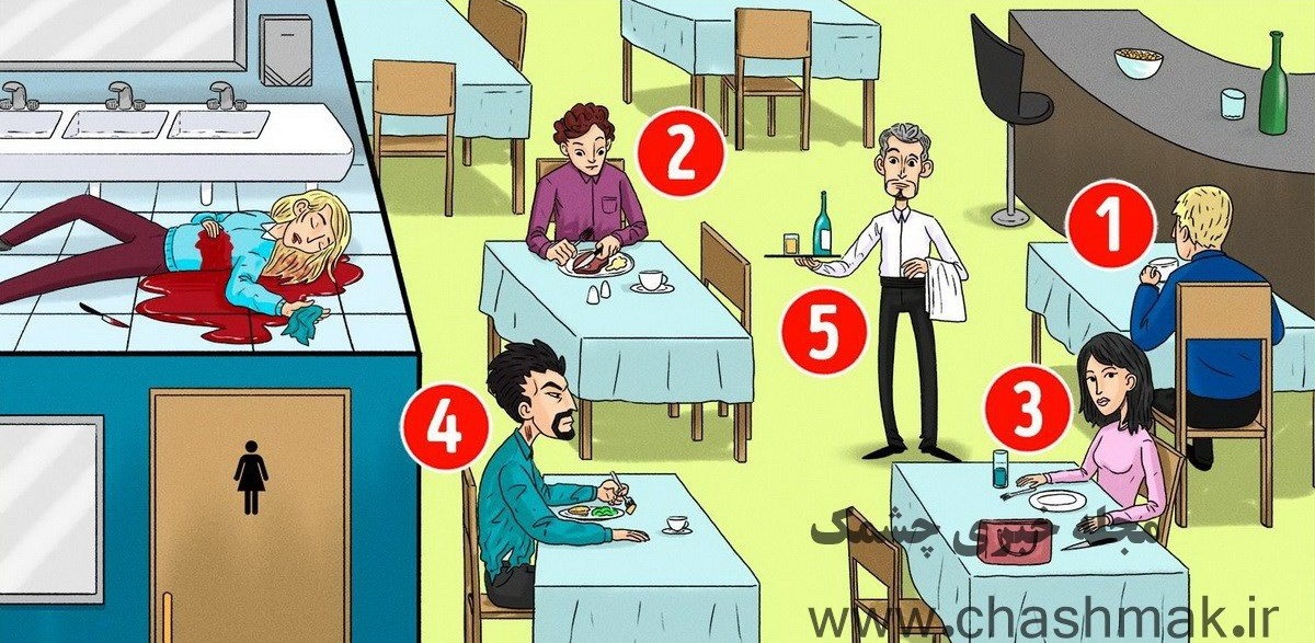 Visual IQ Test Identify the Killer