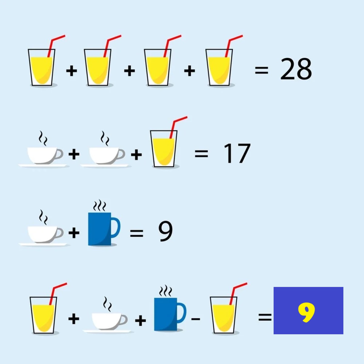 Coffee Cup Math Puzzle