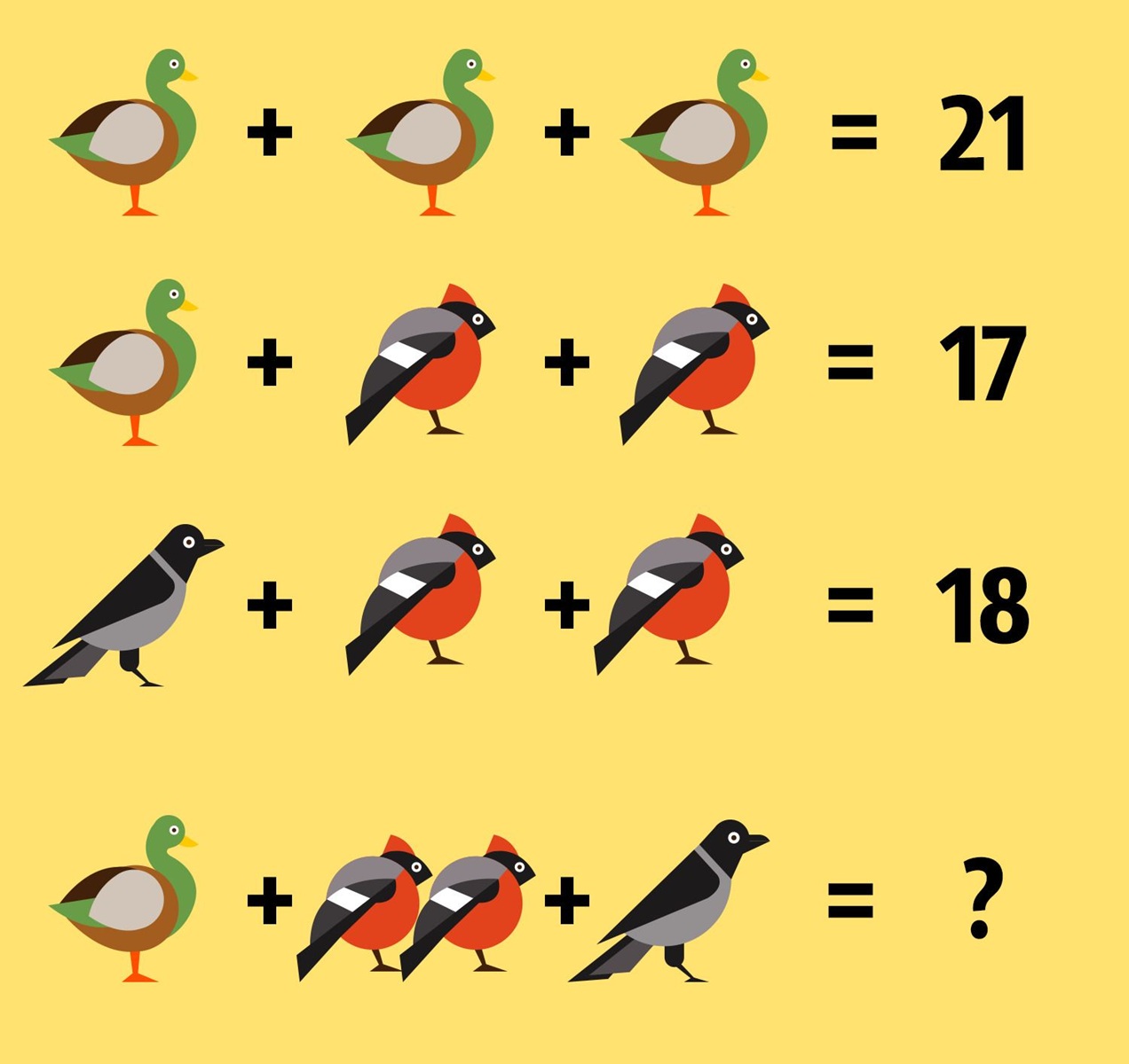 Bird Math Challenge