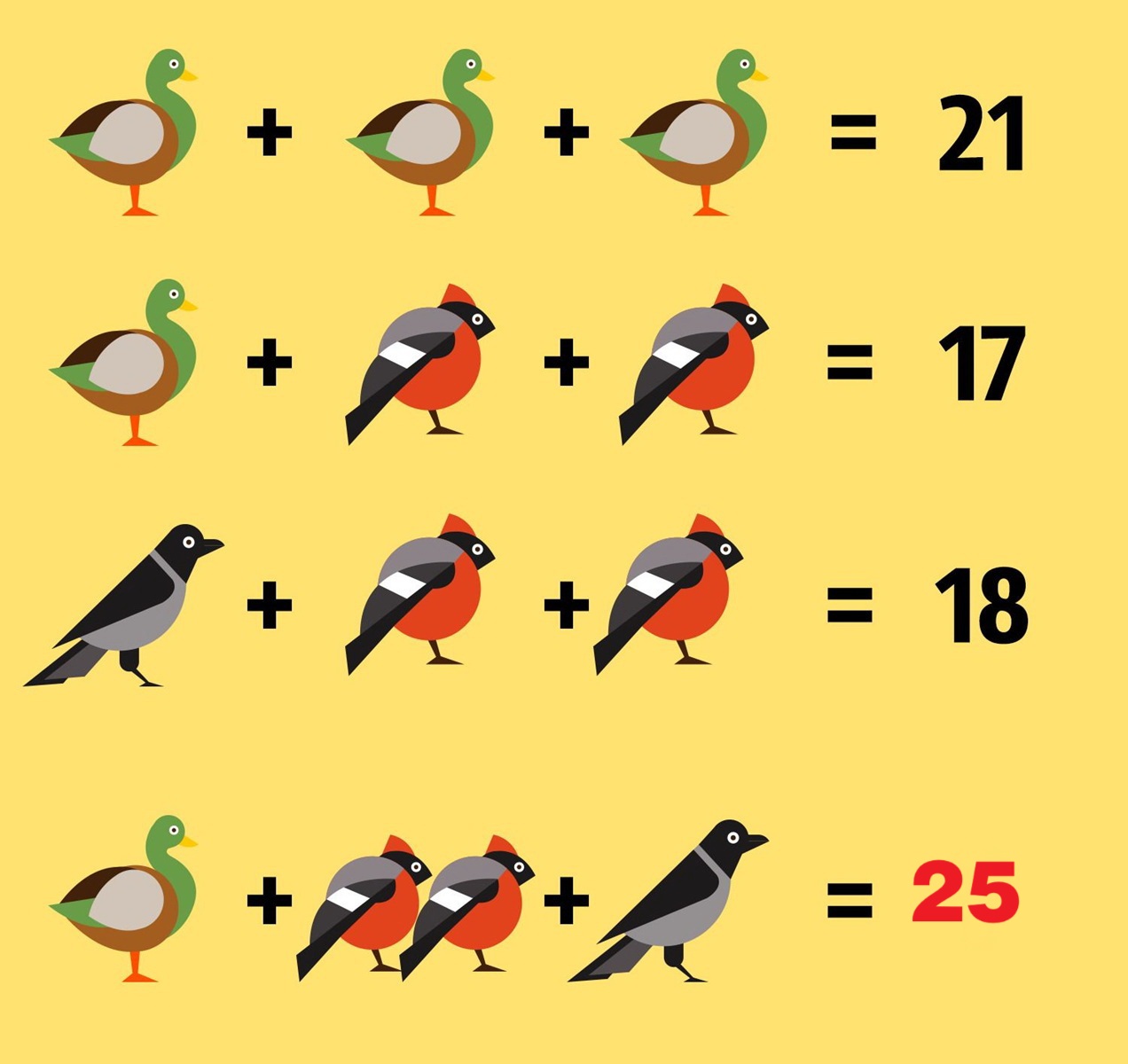 Bird Math Challenge