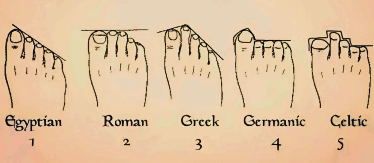 Personality Test by Foot Shape